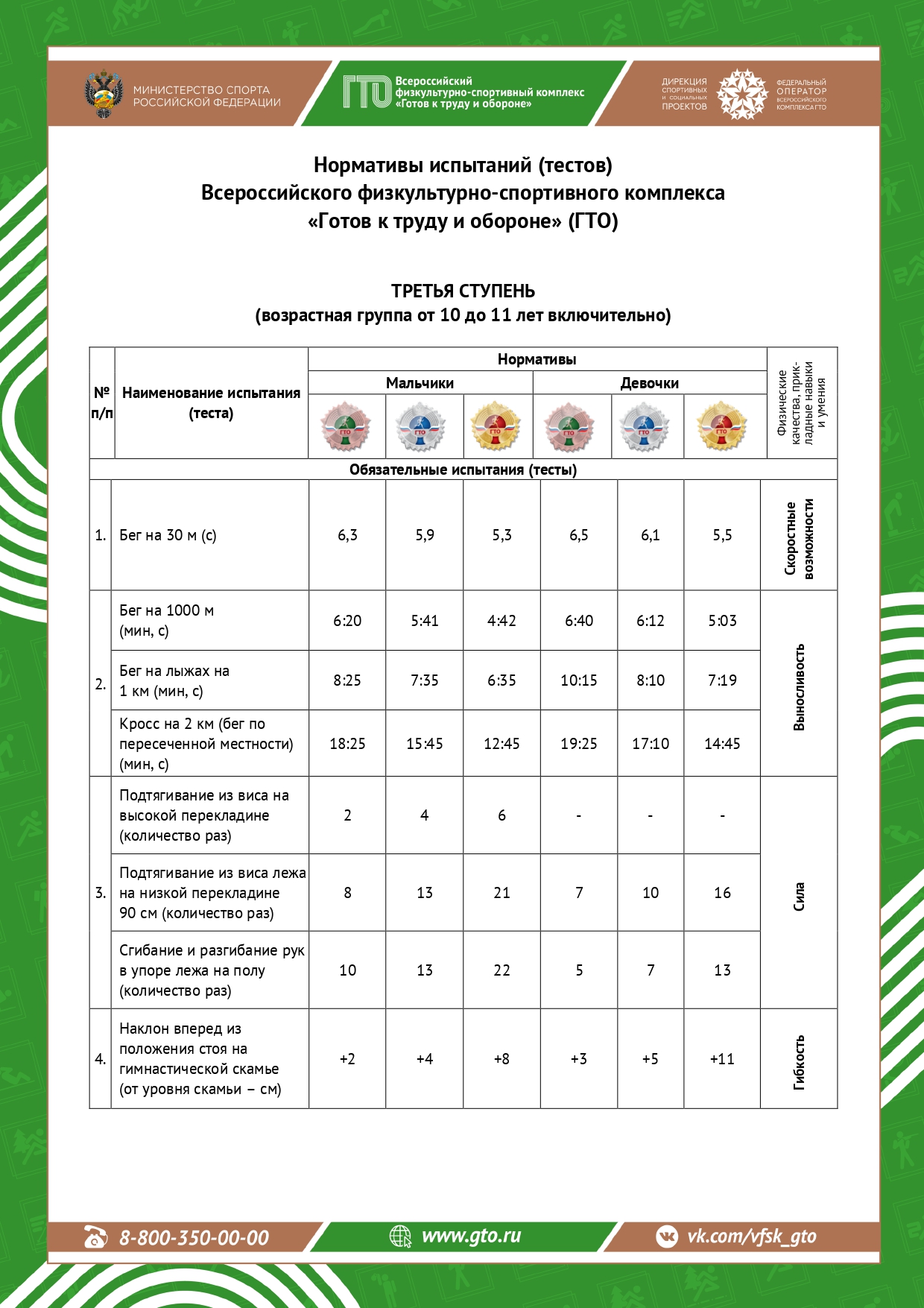 ГТО, ГБОУ Школа № 1212, Москва