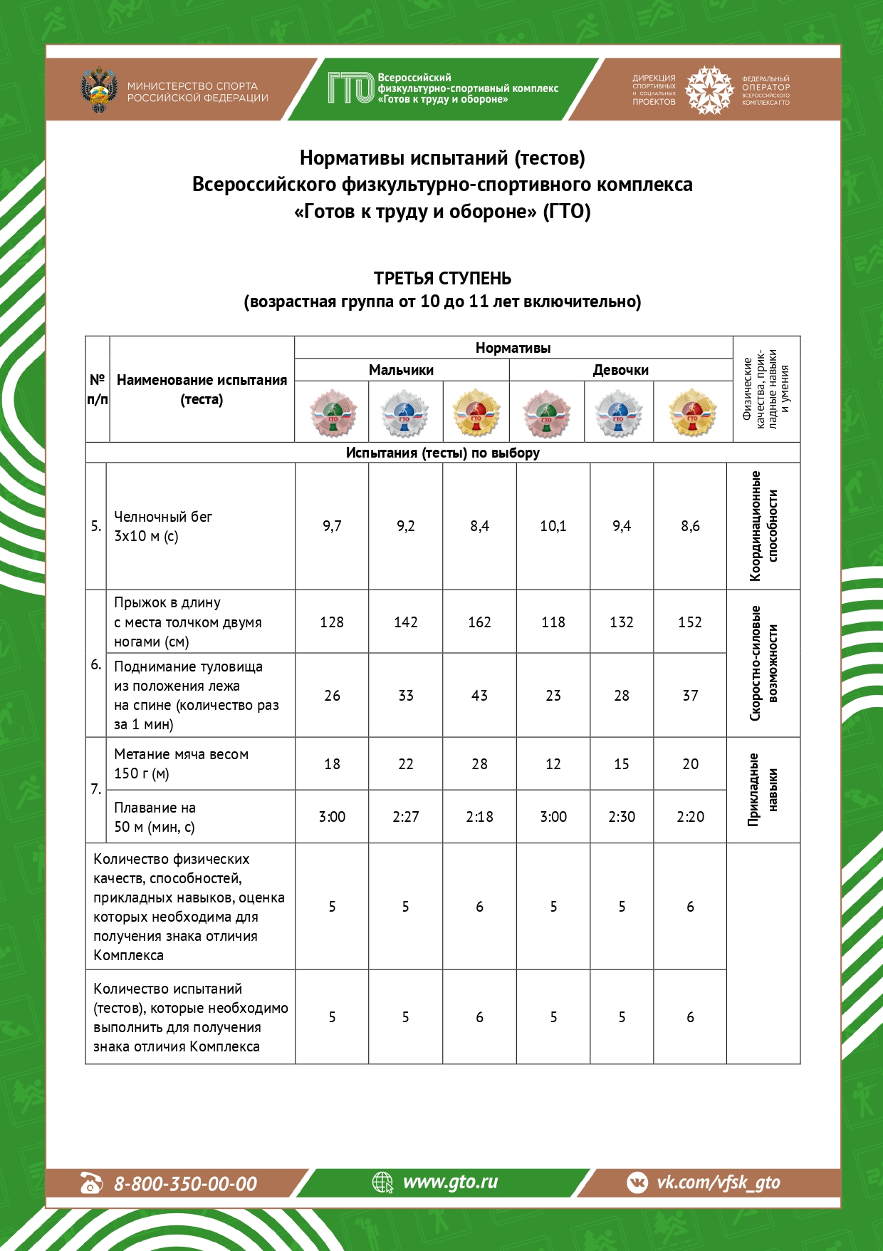 ГТО, ГБОУ Школа № 1212, Москва